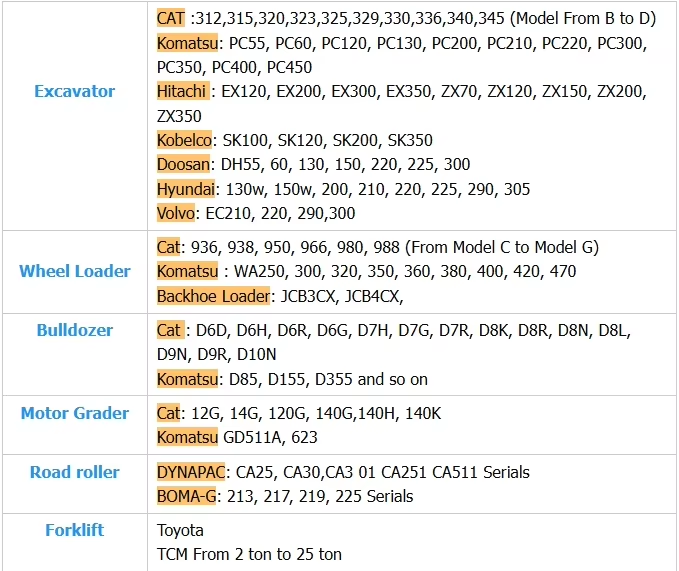 Caterpillar 325B 325BL Gebruikte graafmachine Cat 325BL 325D 325DL 325D2 Graafmachine met krachtige motor 8